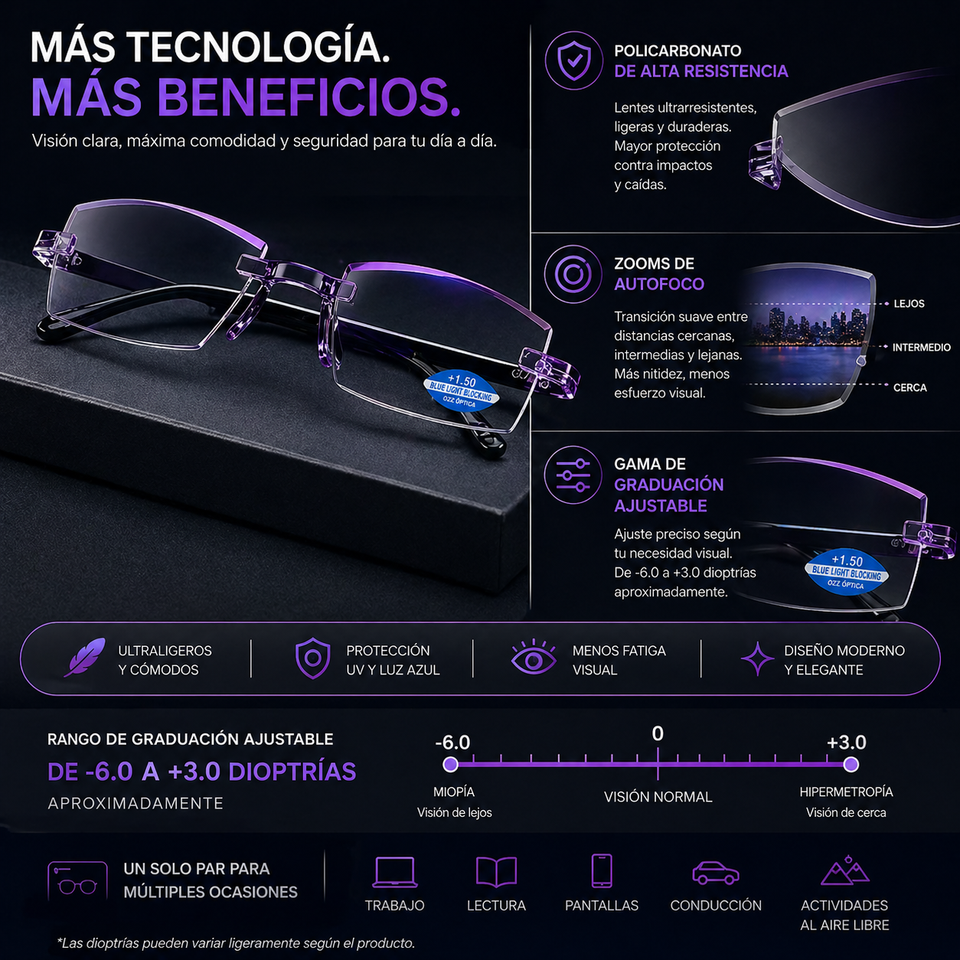 Paga 1 y lleva 2 Gafas Zoom Autofoco y caja